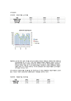 롯데하이마트 재무분석(~2013)-18