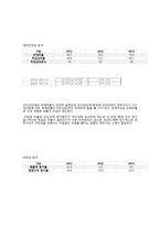 롯데하이마트 재무분석(~2013)-20