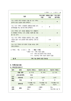 가족간호 진단과 계획, 수행 및 평가 CASE STUDY-5