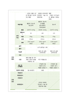 가족간호 진단과 계획, 수행 및 평가 CASE STUDY-6