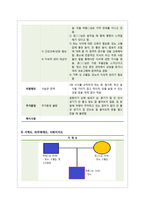 가족간호 진단과 계획, 수행 및 평가 CASE STUDY-8