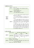 가족간호 진단과 계획, 수행 및 평가 CASE STUDY-10