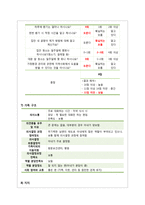 가족간호 진단과 계획, 수행 및 평가 CASE STUDY-12