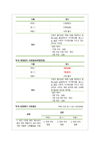 가족간호 진단과 계획, 수행 및 평가 CASE STUDY-14