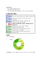 도박중독 치료와 예방-10