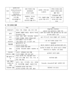 임신 합병증 레포트-4