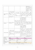 NS ICU CASE STUDY 레포트-9