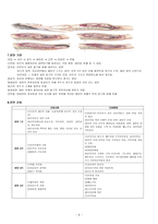 정상분만(Nomal delivery) case study, 간호과정 A+-5