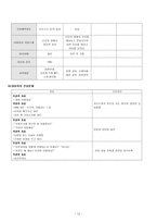 정상분만(Nomal delivery) case study, 간호과정 A+-12