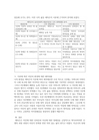 에릭슨의 심리사회적 발달이론 단계에 근거한 자기분석 및 미래예측에 대한 보고서 작성-5