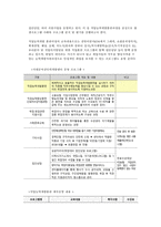 지역사회내 평생교육시설에서 시행되고 있는 평생교육프로그램 사례를 조사하고, 조사한 프로그램을 분석평가하시오-2