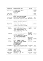 지역사회내 평생교육시설에서 시행되고 있는 평생교육프로그램 사례를 조사하고, 조사한 프로그램을 분석평가하시오-3