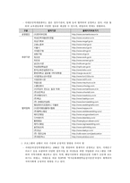 지역사회내 평생교육시설에서 시행되고 있는 평생교육프로그램 사례를 조사하고, 조사한 프로그램을 분석평가하시오-6