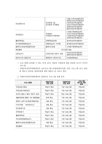 지역사회내 평생교육시설에서 시행되고 있는 평생교육프로그램 사례를 조사하고, 조사한 프로그램을 분석평가하시오-8