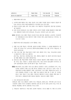 지역사회내 평생교육시설에서 시행되고 있는 평생교육프로그램 사례를 조사하고, 조사한 프로그램을 분석평가하시오-9