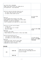 심근경색(MI) 케이스스터디, 간호과정 A+(진단6개)-17