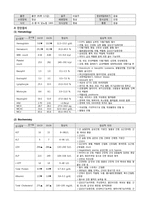 당뇨병(DM) 케이스스터디 간호과정 간호진단5개-3