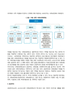 [아동복지정책] 사회보장제도와 아동복지정책(아동복지와 공공부조, 사회보험, 사회수당)-3