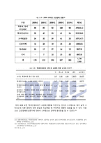 [교육] 학생인권조례와 학생의 자율성 고찰-8