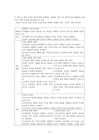 [교육] 매체교육-1인 미디어 교육-5