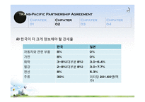 [사회] 한국의 TPP 가입 반대 입장-10