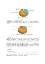 [사회복지] 아동학대와 아동보호서비스-15