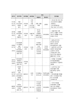 [사회] 서울거주 대학생의 최저 생계비 연구-8