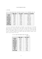 [사회] 서울거주 대학생의 최저 생계비 연구-11