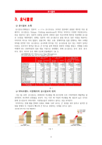 [경영] SPA브랜드 유니클로의 마케팅 전략-4