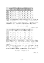 [노동단체법] 부당노동행위-16