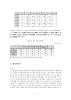 [노동단체법] 부당노동행위-17