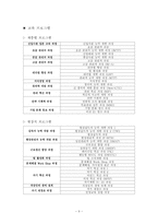 [인적자원관리] 기업교육전문업체의 현황과 내용-9