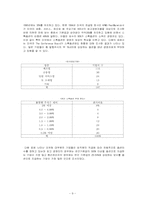 [인적자원관리] 스톡옵션의 현황-10