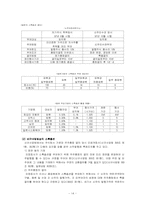 [인적자원관리] 스톡옵션의 현황-15