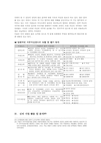 [인사관리] 직무적성검사에 관한 분석 및 실제 활용-19