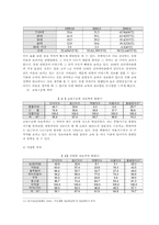 [행정정보체계론] 정보격차해결의 정부노력-6