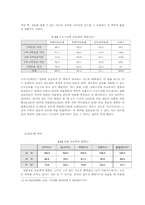 [행정정보체계론] 정보격차해결의 정부노력-8