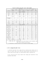 [환경] 지구온난화와 교토의정서-19