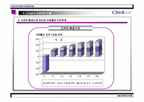 [인터넷마케팅사례조사] cj몰(CJMALL) 사례-14