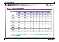 [인터넷마케팅사례조사] cj몰(CJMALL) 사례-15