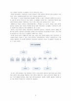 기술경영의 틀 형성-6