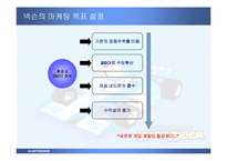 [마케팅분석] 넥슨 `카트라이더` STP전략을 통한 성공적 마케팅사례분석-7