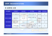 [마케팅분석] 넥슨 `카트라이더` STP전략을 통한 성공적 마케팅사례분석-14