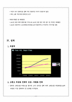 [경영학] 빈폴(Bean Pole) 성공사례분석-10