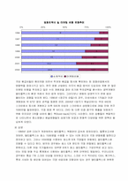 [영화관산업] Multi-Plex(멀티플렉스)의 차별화된 문화 기획 마케팅전략-12