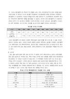 [영화관산업] Multi-Plex(멀티플렉스)의 차별화된 문화 기획 마케팅전략-13