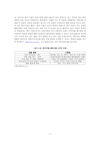 [국제마케팅] 중국기업의 국제화와 해외마케팅 - 하이얼과 렌샹의 사례중심-7