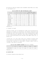 [국제마케팅] 중국기업의 국제화와 해외마케팅 - 하이얼과 렌샹의 사례중심-16