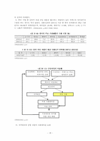 [국제마케팅] 중국기업의 국제화와 해외마케팅 - 하이얼과 렌샹의 사례중심-18