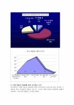 [마케팅조사론] `THE FACE SHOP` 더페이스샵 마케팅조사-19